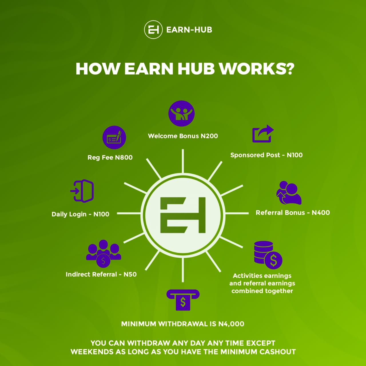 About Moneybird